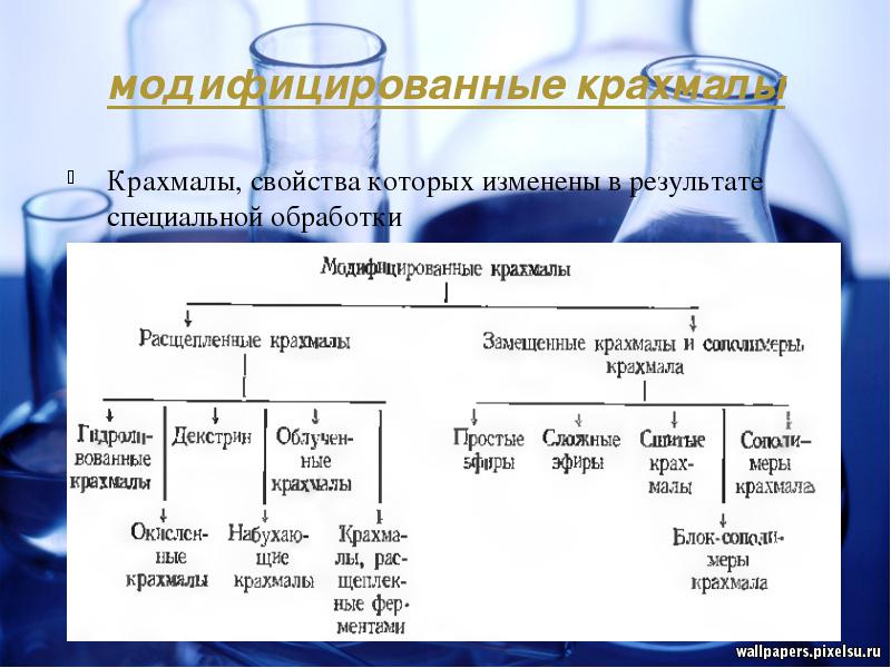 Получение крахмала схема